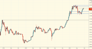 BTC, ETH и кейс для лонга по нарциссизму в цифровую эпоху — Технический обзор от 25 августа 2021