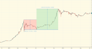 «Двойной памп» как в 2013?