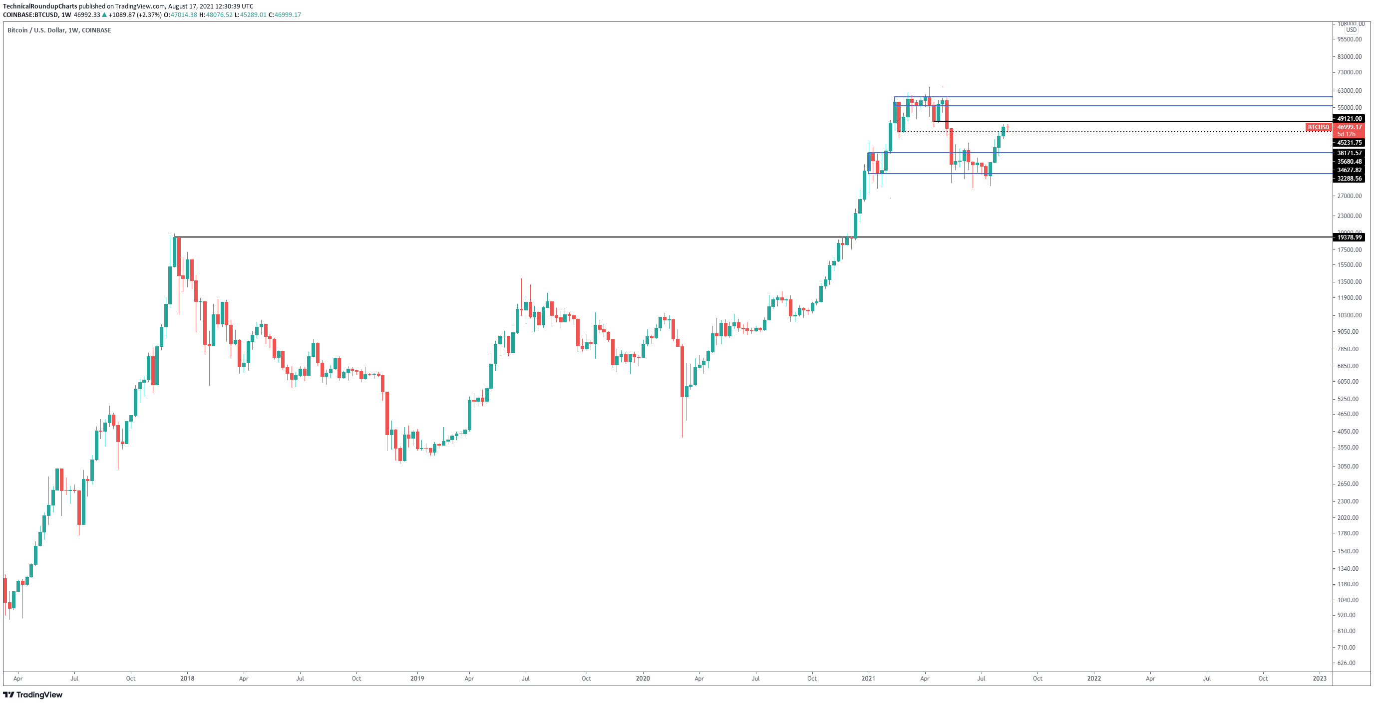btc-usd BTCUSD график