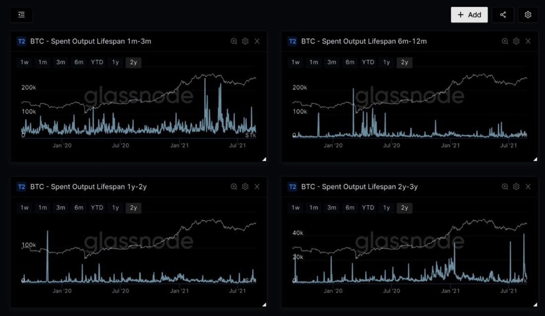 Рынок переваривает небольшую фиксацию прибыли — Ончейн-пульс от 28 августа 2021