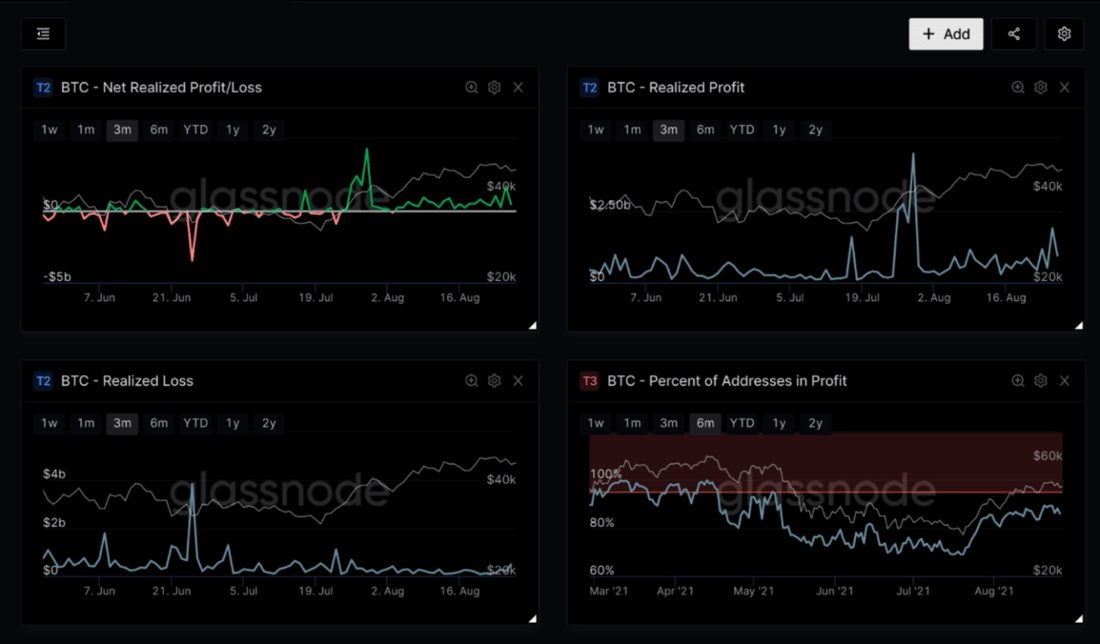 Рынок переваривает небольшую фиксацию прибыли — Ончейн-пульс от 28 августа 2021