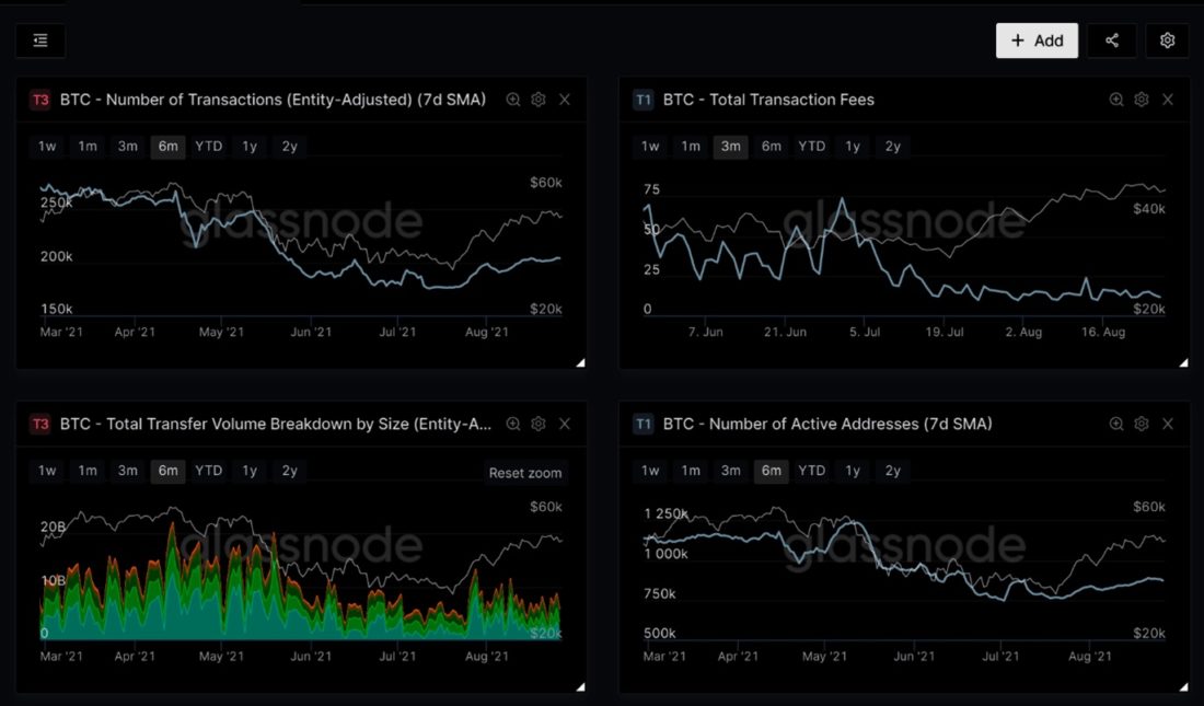 Рынок переваривает небольшую фиксацию прибыли — Ончейн-пульс от 28 августа 2021