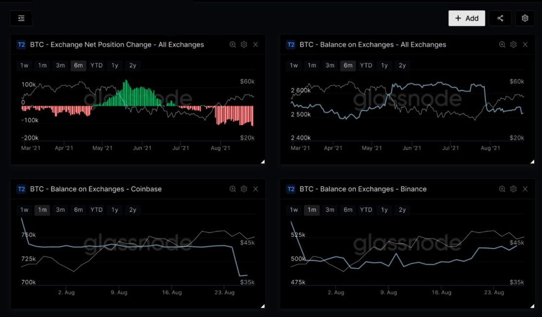 Рынок переваривает небольшую фиксацию прибыли — Ончейн-пульс от 28 августа 2021