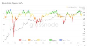 Ликвидность предложения иссякает, основные параметры рынка в норме — Ончейн-пульс от 21 августа 2021