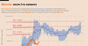 Закон убывающей доходности
