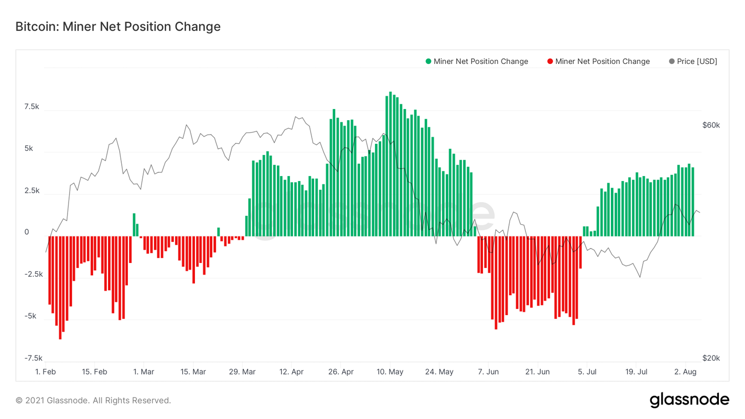 Может ли это быть повторением октября 2020 перед бычьим ралли? — Ончейн-пульс от 7 августа 2021