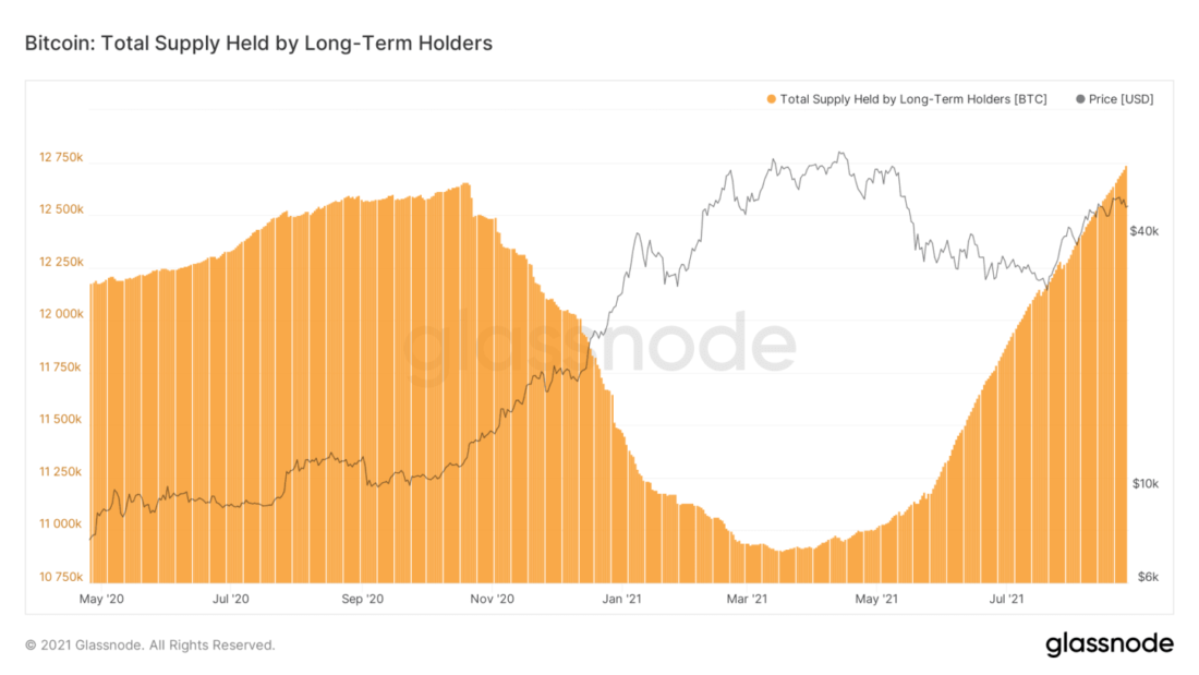 Рынок переваривает небольшую фиксацию прибыли — Ончейн-пульс от 28 августа 2021