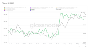 Ончейн-пульс: быстрое обновление от 25 августа 2021