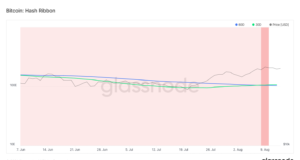Сильное накопление и сигнал на покупку в Hash Ribbon — Ончейн-пульс от 14 августа 2021