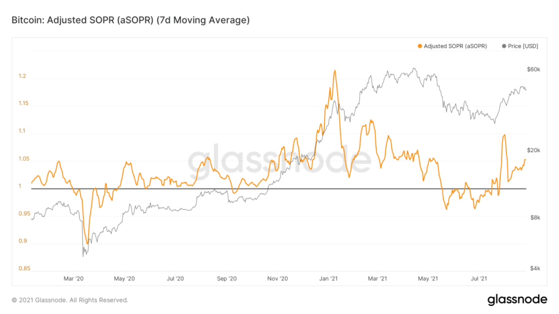 Рынок переваривает небольшую фиксацию прибыли — Ончейн-пульс от 28 августа 2021