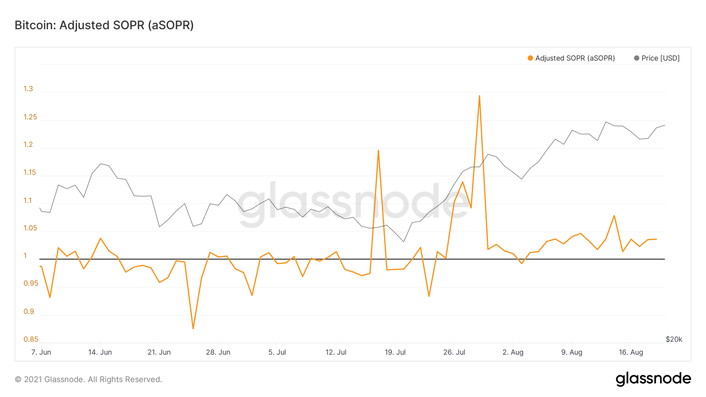 Ликвидность предложения иссякает, основные параметры рынка в норме — Ончейн-пульс от 21 августа 2021