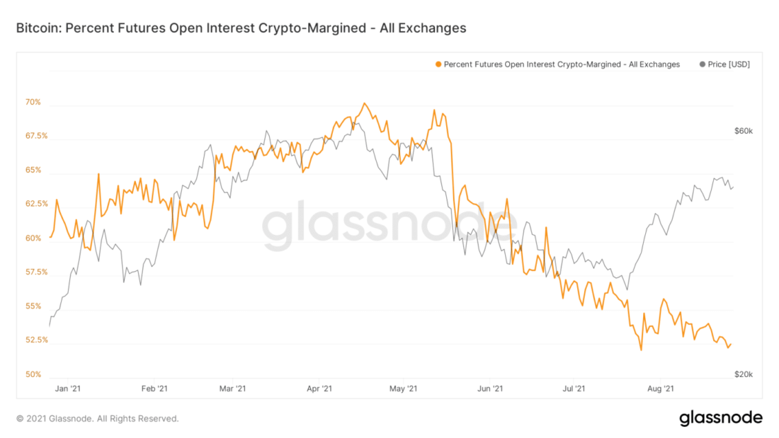 Рынок переваривает небольшую фиксацию прибыли — Ончейн-пульс от 28 августа 2021