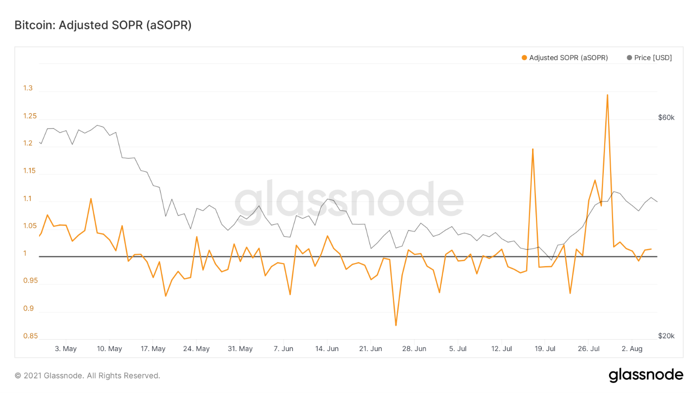 Может ли это быть повторением октября 2020 перед бычьим ралли? — Ончейн-пульс от 7 августа 2021