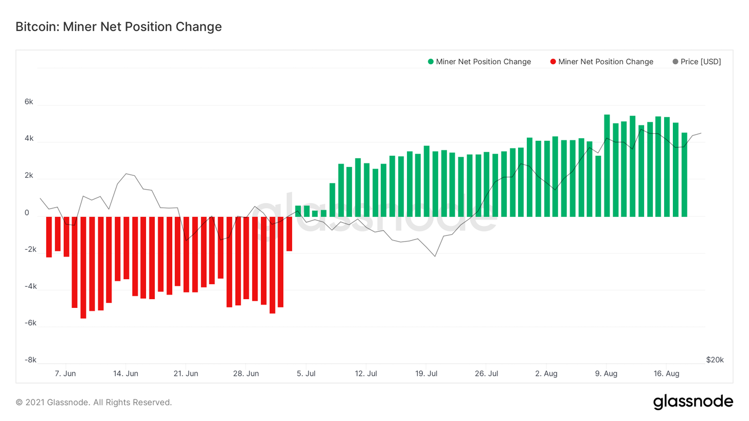 Ликвидность предложения иссякает, основные параметры рынка в норме — Ончейн-пульс от 21 августа 2021