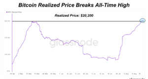 Реализованная стоимость биткойна бьет рекорды
