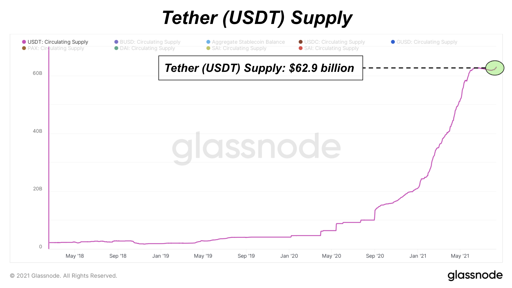 Обзор рынка стейблкойнов и индикатора Stablecoin Supply Ratio