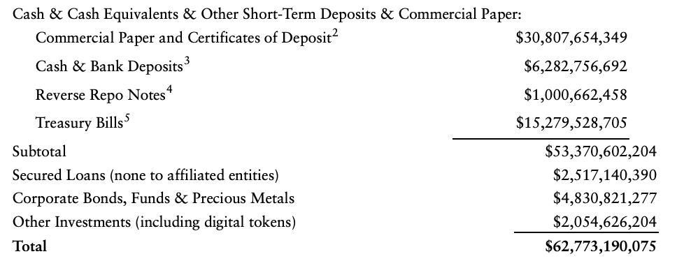Обзор рынка стейблкойнов и индикатора Stablecoin Supply Ratio