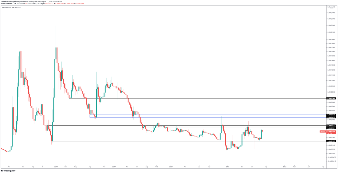 xrpbtc