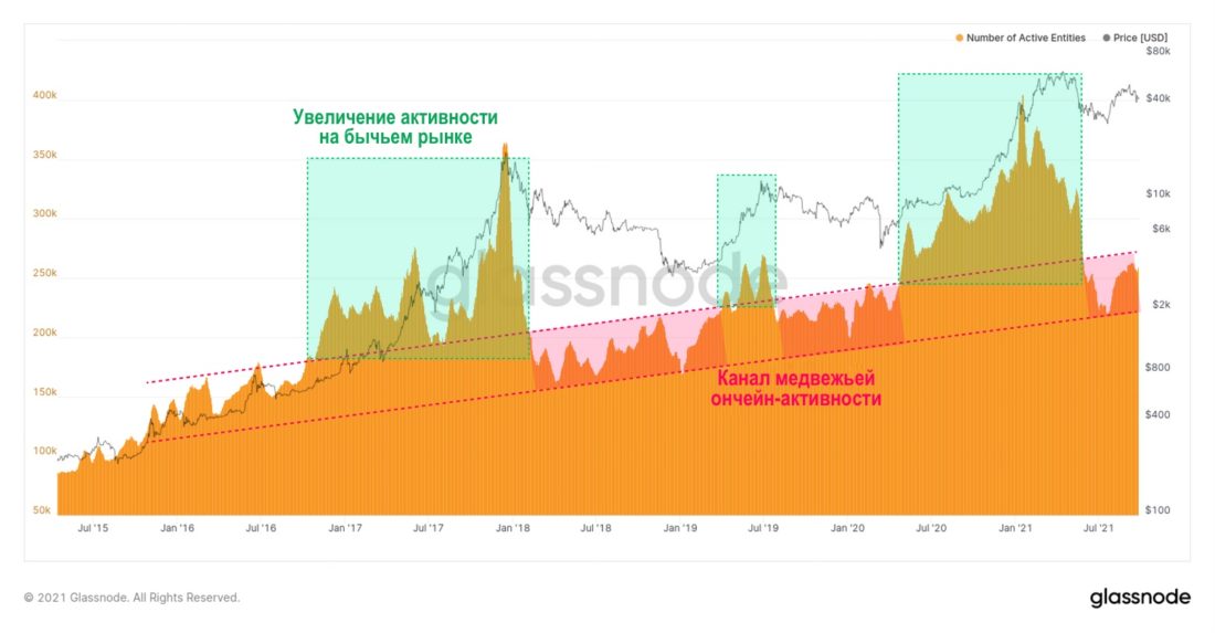 Остались только ходлеры