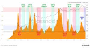 Остались только ходлеры