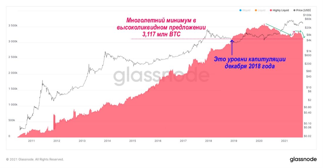 Остались только ходлеры