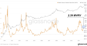 $100 тыс. за биткойн до конца года – вполне реальный сценарий