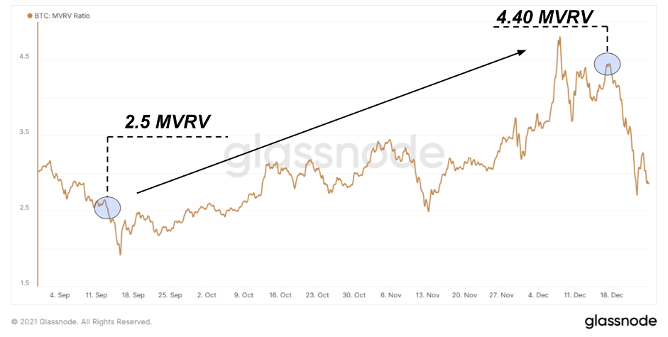 $100 тыс. за биткойн до конца года – вполне реальный сценарий