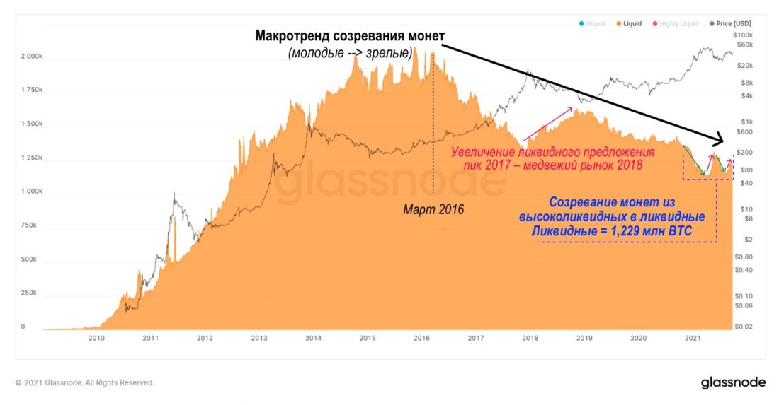 Остались только ходлеры