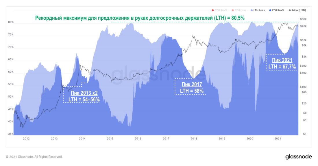 Остались только ходлеры