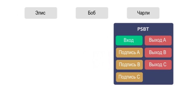Что такое частично подписанные биткойн-транзакции (PSBT)?