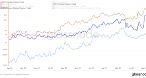 BTC vs ETH как системы взаиморасчётов