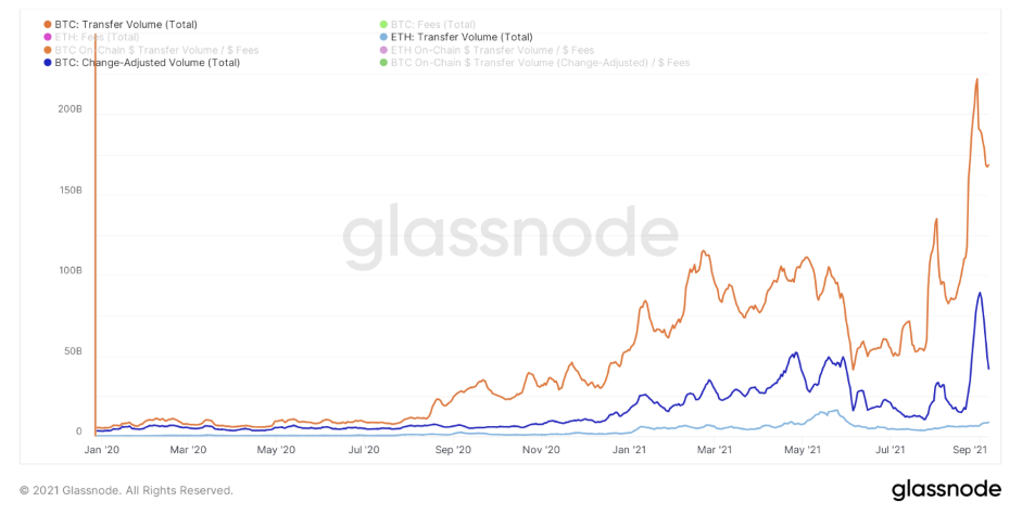 BTC vs ETH как системы взаиморасчётов
