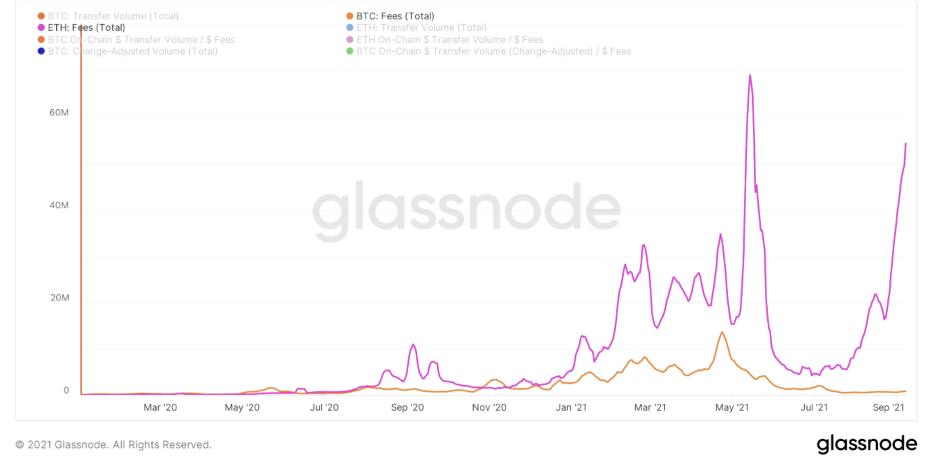 BTC vs ETH как системы взаиморасчётов