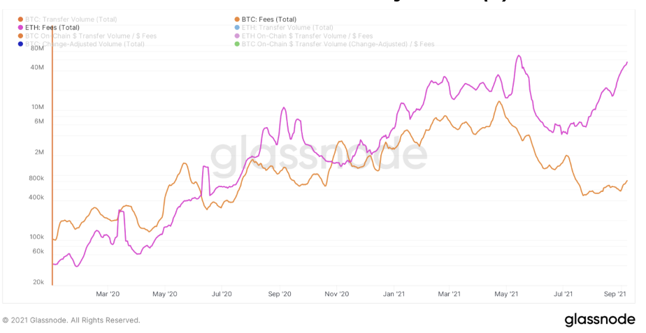 BTC vs ETH как системы взаиморасчётов