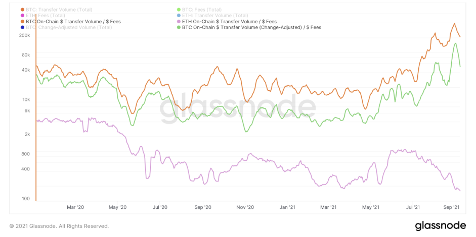 BTC vs ETH как системы взаиморасчётов