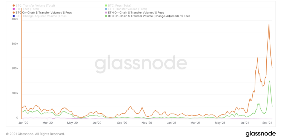 BTC vs ETH как системы взаиморасчётов