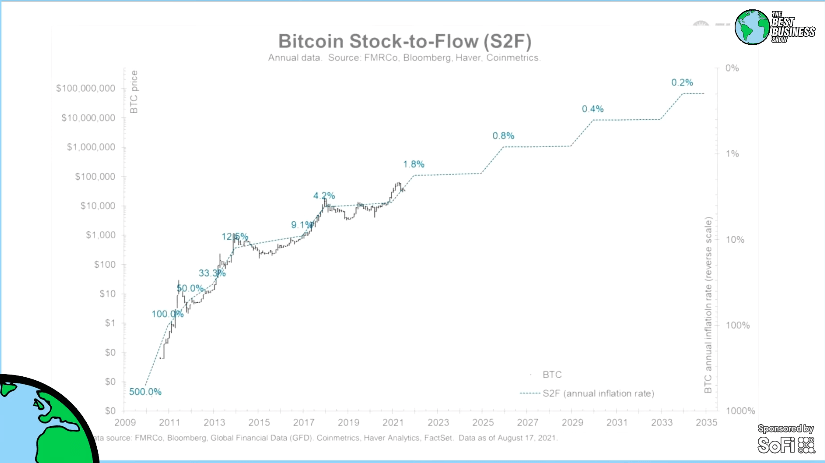Что требуется для того, чтобы биткойн стоил миллиард долларов