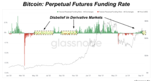 Деривативы, Mayer Multiple, стейблкойны на биржах