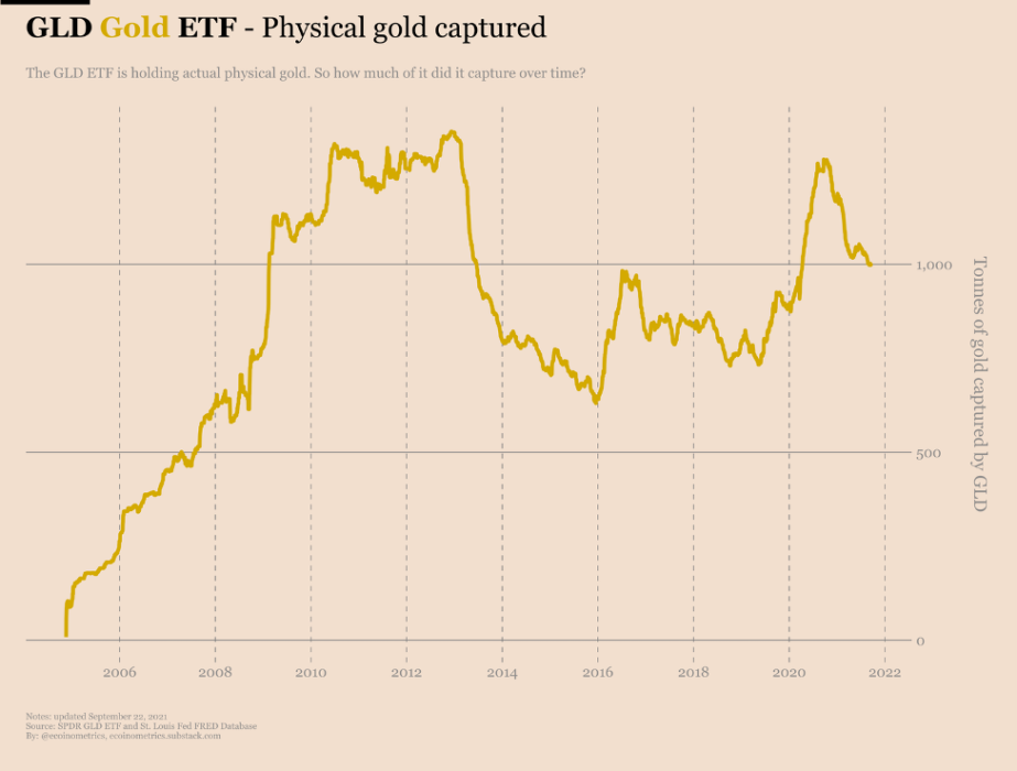 ETF на золото vs биткойн-ETF