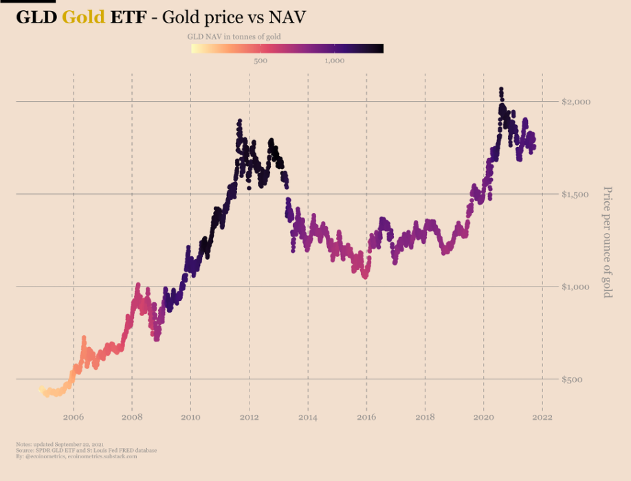 ETF на золото vs биткойн-ETF
