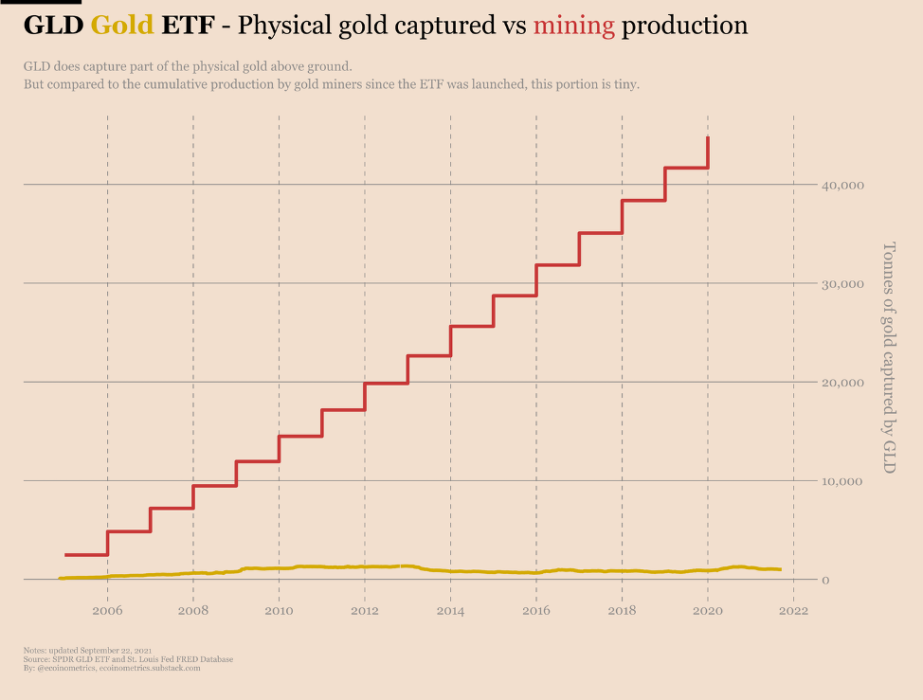 ETF на золото vs биткойн-ETF