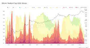 HODL-волны: что можно узнать, используя историю UTXO