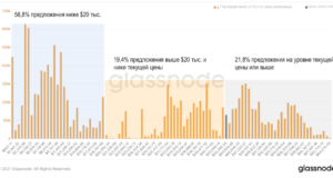 Ликвидация деривативов и $40 тыс.