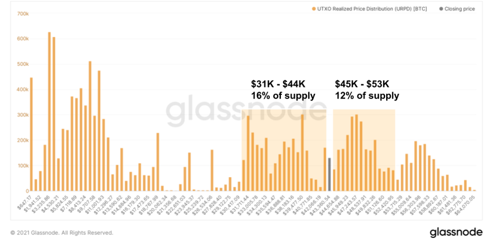 Ликвидация деривативов и $40 тыс.