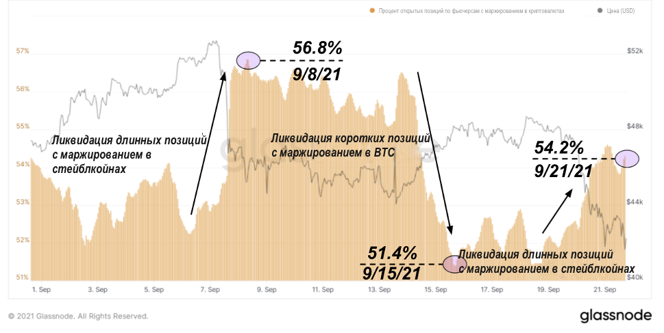 Ликвидация деривативов и $40 тыс.