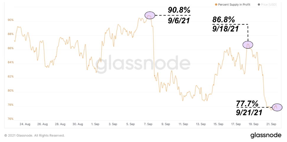 Ликвидация деривативов и $40 тыс.