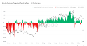 Ончейн-пульс от 17 сентября 2021