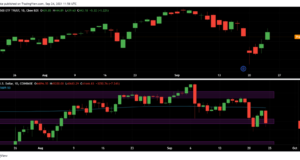 Ончейн-пульс от 25 сентября 2021