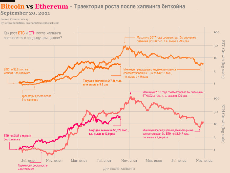 Розничный FOMO