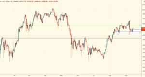 Крипторынок у поддержки в S&P 500 — Технический обзор от 15 сентября 2021